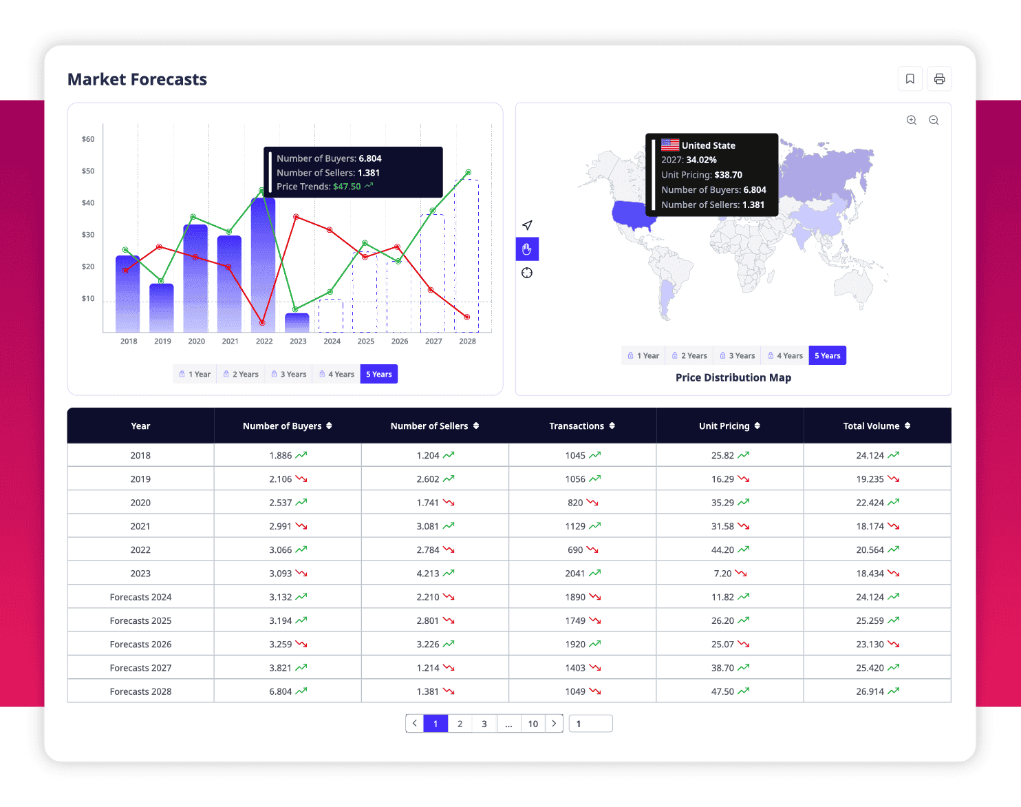 ADAMftd Exporter Market Intelligence | Customer Sourcing for Exporters | Customs Data | Bill of Lading Data | International Trade Data | Sanctions Databases | Company Registry Data | International Centre for Trade Transparency | ADAMFTD | International Trade Council