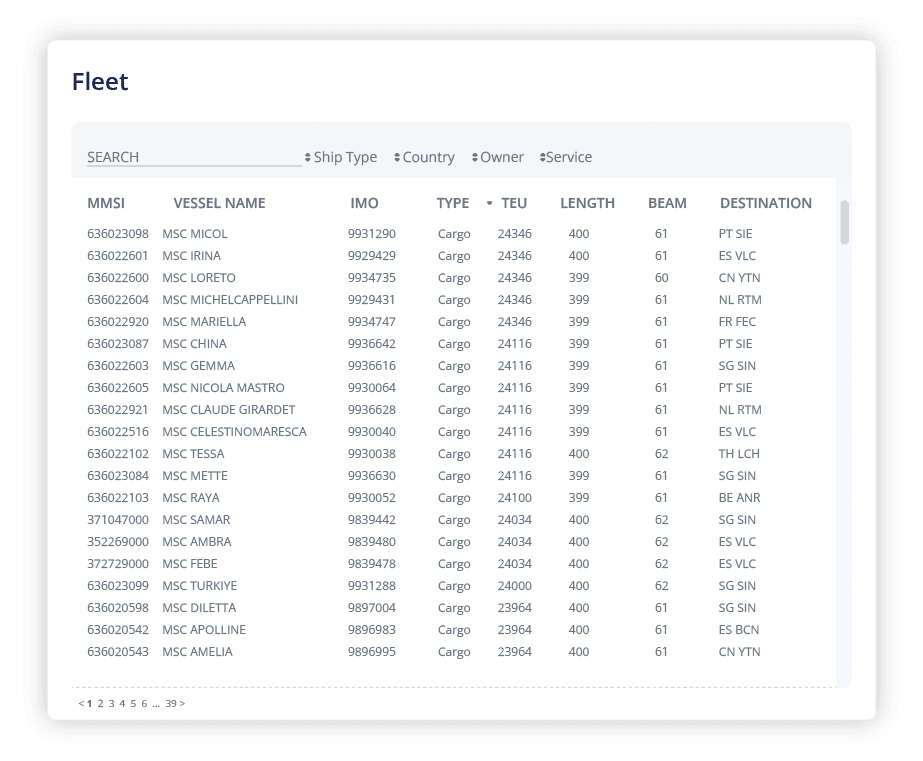 Maritime Vessel Information and Business Intelligence from ADAMftd | International Centre for Trade Transparency | International Trade Council | International Trade | Shipping Intelligence | Ship Intelligence | Market Intelligence