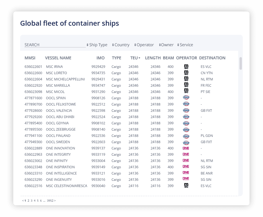 Maritime Vessel Information and Business Intelligence from ADAMftd | International Centre for Trade Transparency | International Trade Council | International Trade | Shipping Intelligence | Ship Intelligence | Market Intelligence