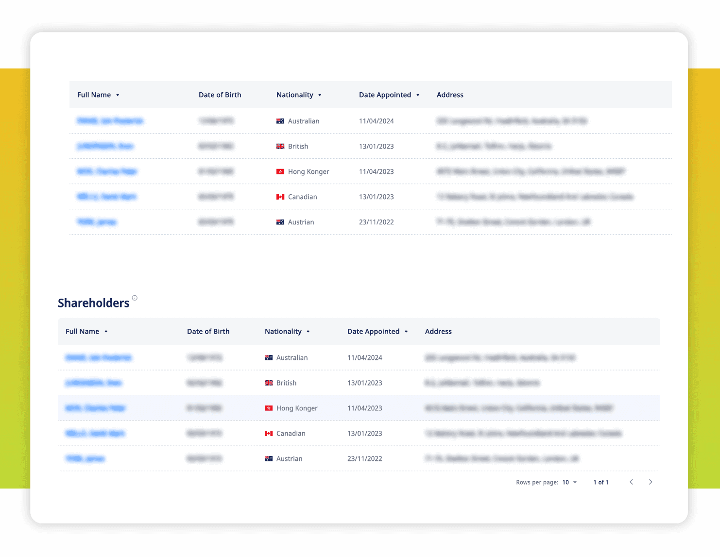 ADAMftd platform interface displaying detailed profiles of beneficial owners, managers, and key contacts, including names, dates of birth, nationalities, appointment dates, and addresses. Text explains the importance of knowing these individuals for enhanced trust, streamlined communication, informed decision-making, and risk mitigation.