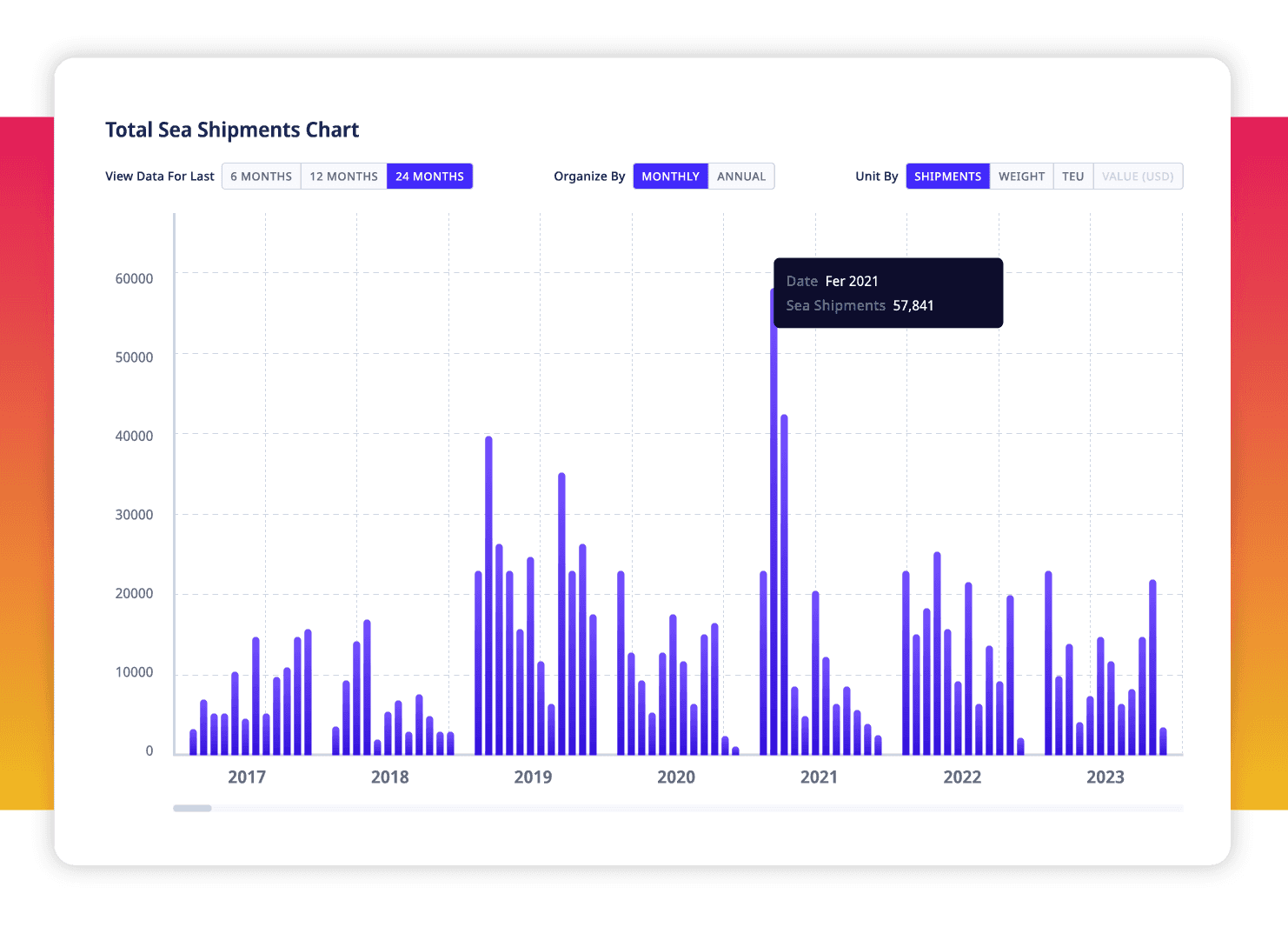 ADAMftd platform interface displaying total sea shipments chart from 2017 to 2023, along with text explaining how the platform helps perform due diligence on potential suppliers by verifying credibility, understanding business relationships, analyzing ownership and staffing, and mitigating risks.