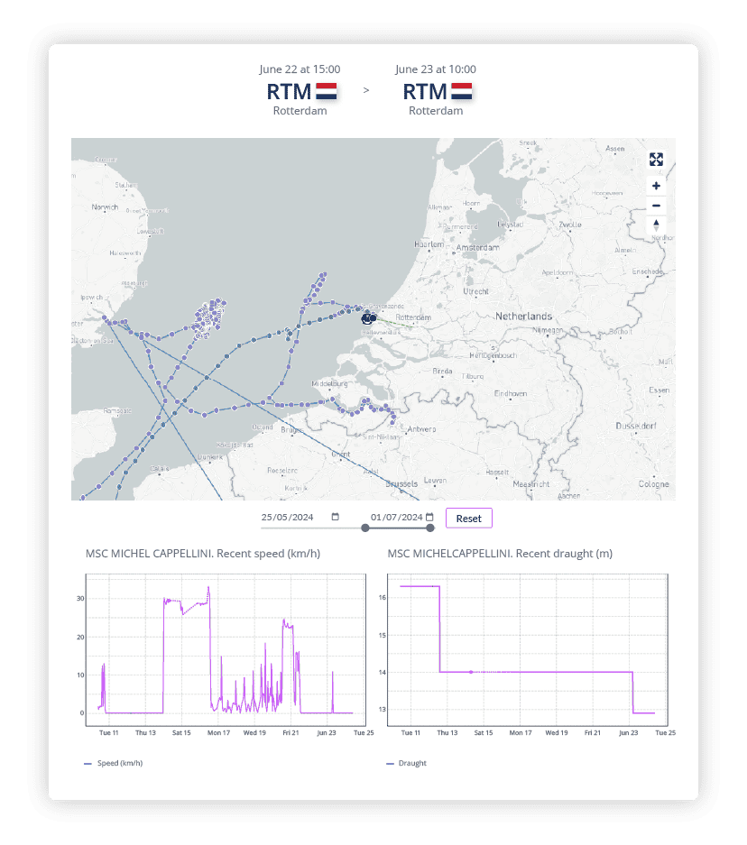 Maritime Vessel Information and Business Intelligence from ADAMftd | International Centre for Trade Transparency | International Trade Council | International Trade | Shipping Intelligence | Ship Intelligence | Market Intelligence