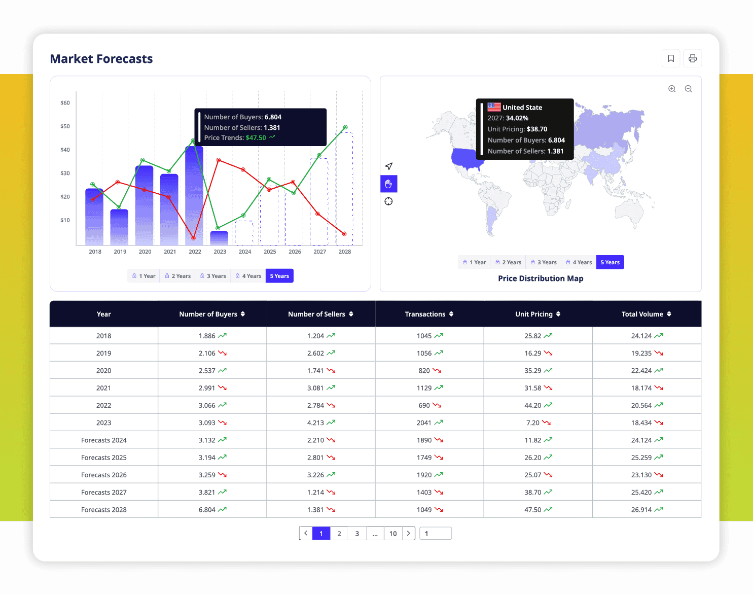 ADAMftd Future Market Predictions | Trend Analysis | Risk Assessment | Strategic Planning | ICTTM | International Centre for Trade Transparency | International Trade Council