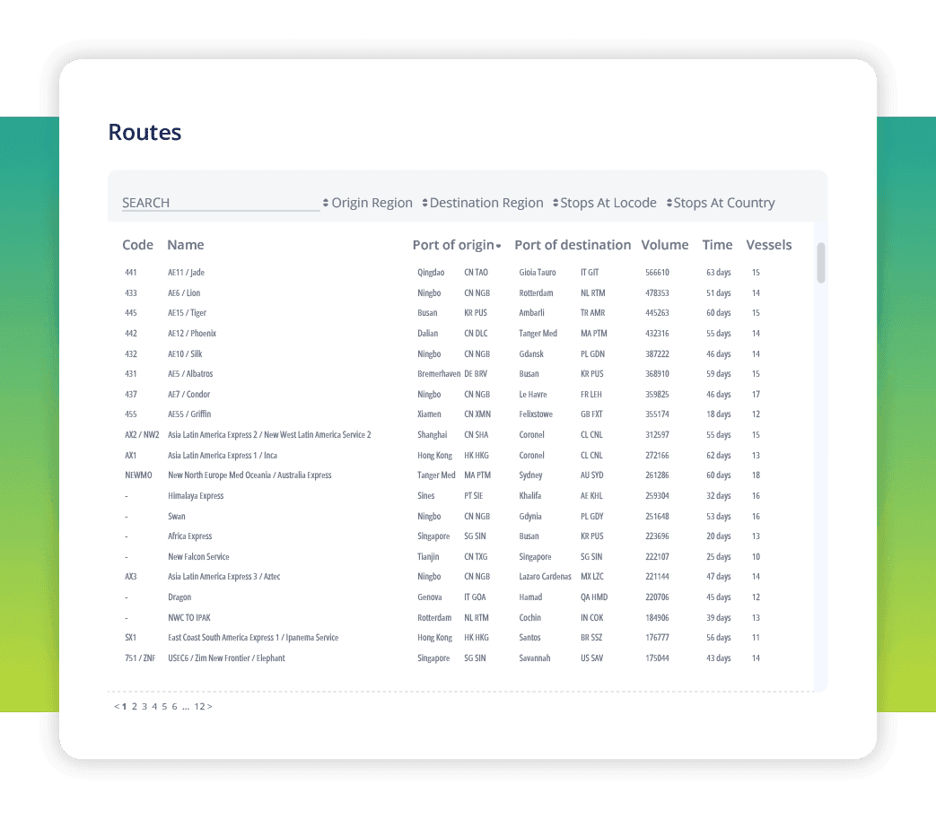 ADAMftd Optimize Shipping Routes and Port Management | Efficient Planning | Cost Reduction | Port Insights | Smooth Operations | ICTTM | International Centre for Trade Transparency | International Trade Council