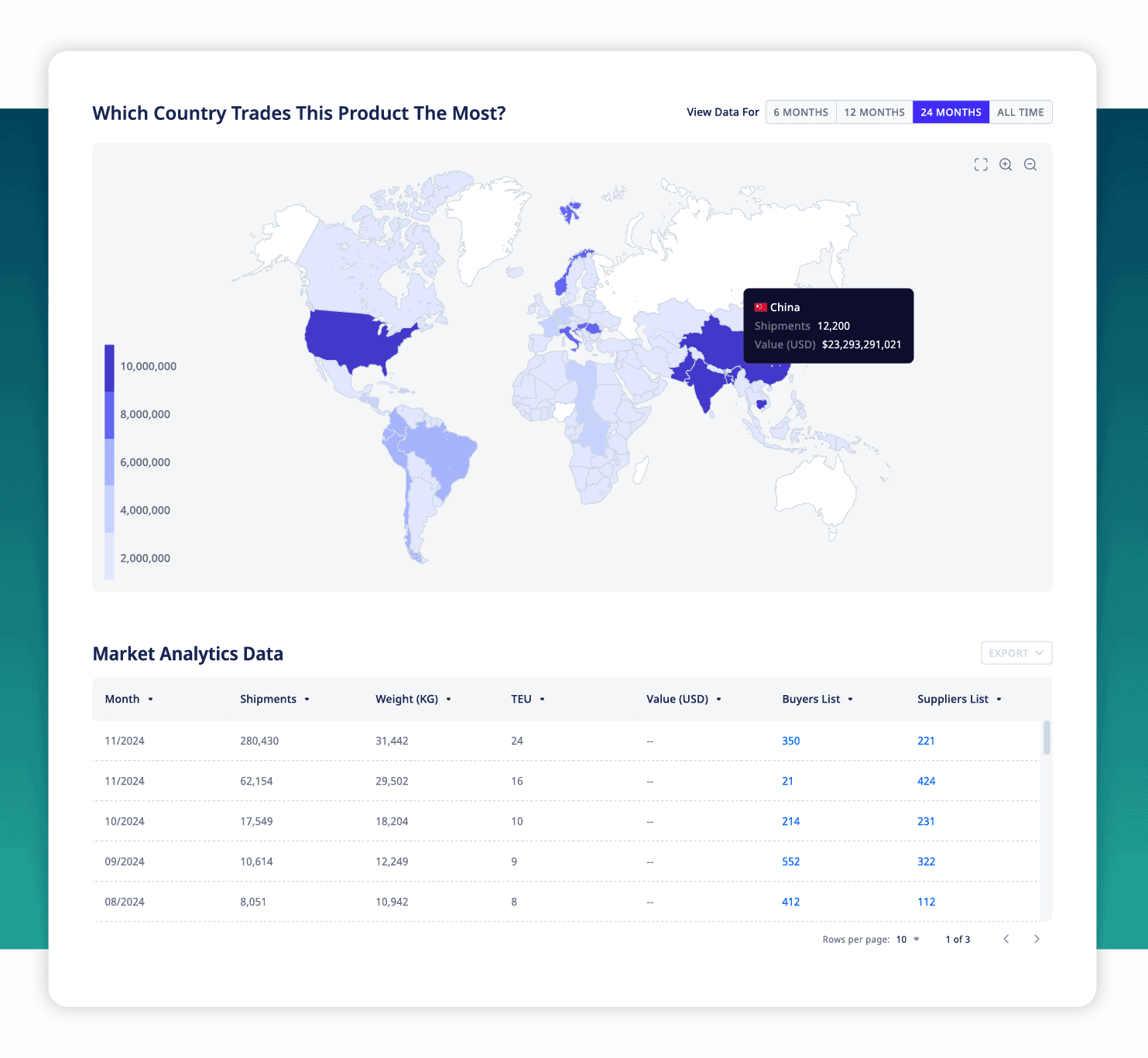 ADAMftd Track Bilateral Trade Flows | Trade Volume Analysis | Market Share Insights | Freight Cost Management | Informed Decision-Making | ICTTM | International Centre for Trade Transparency | International Trade Council