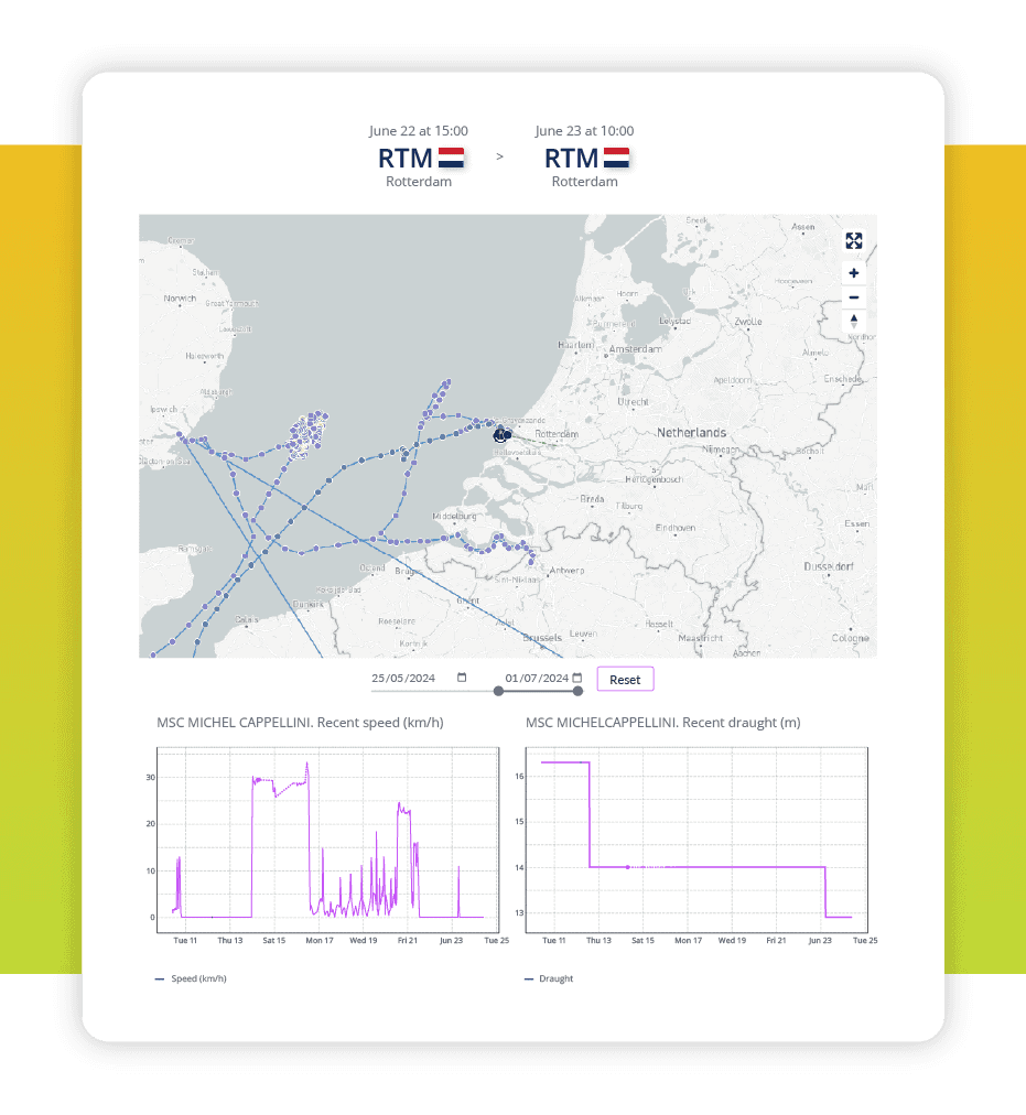 ADAMftd Track Details of Individual Vessels | Schedule Tracking | Ownership Information | Current Locations | Operational Status | ICTTM | International Centre for Trade Transparency | International Trade Council