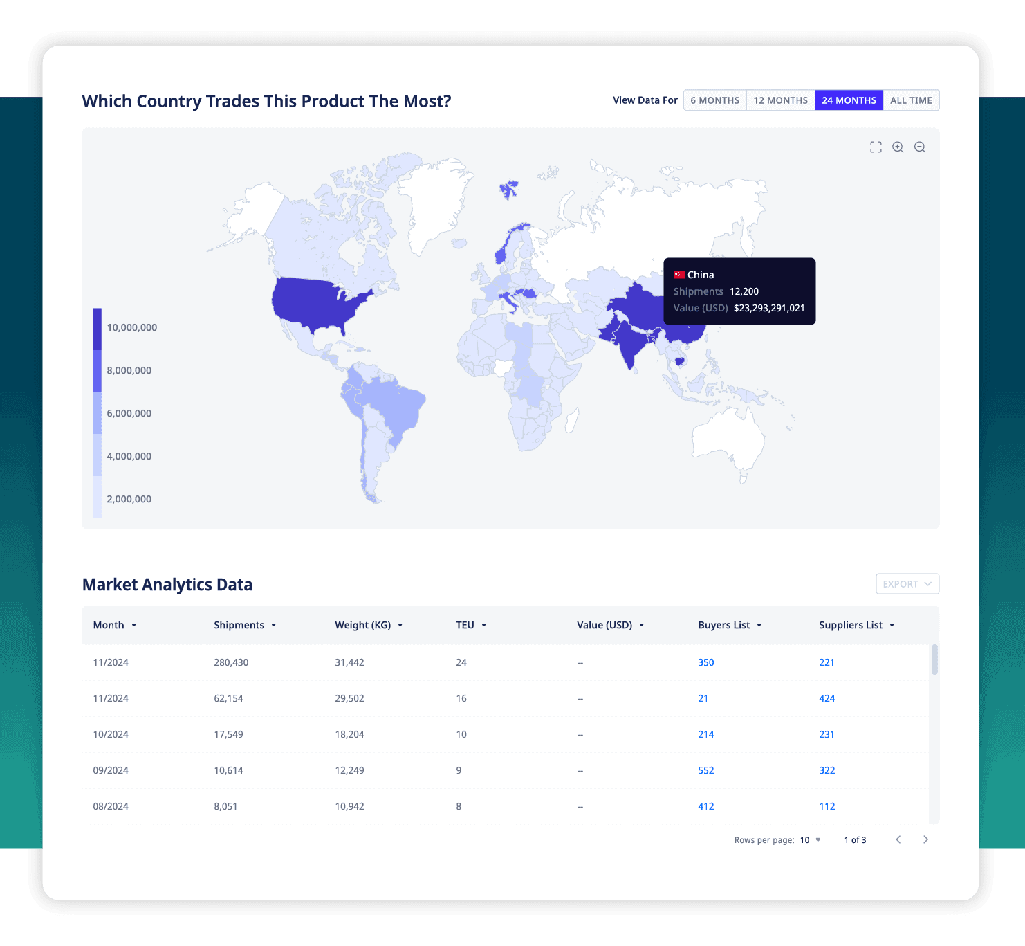 ADAMftd Discover New Markets | Identify Lucrative Opportunities | Expand with Confidence | Data-Driven Insights | Strategic Growth | ICTTM | International Centre for Trade Transparency | International Trade Council