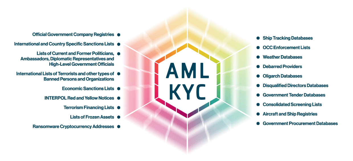 ADAMFTD ADAMKYC AML KYC SEARCHES | Sanctioned Entity | Oligarchs | Legislators | Politically Exposed Persons | Sanctioned Persons Search | ADAMFTD | International Trade Transparency | International Trade Data Intelligence | International Centre for Trade Transparency | International Trade Council