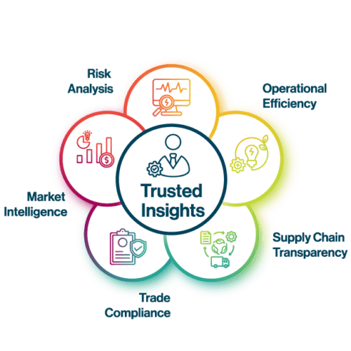 Get Trusted Insights about International Trade and Market Development from ADAMftd Pte Ltd and the international Centre for Trade Transparency Limited