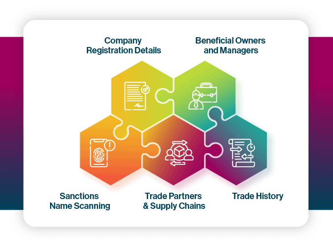 ADAMftd Conducting Counter-Party and Country Risk Analysis | Risk Assessment | Due Diligence | Risk Mitigation | Informed Decisions | ICTTM | International Centre for Trade Transparency | International Trade Council