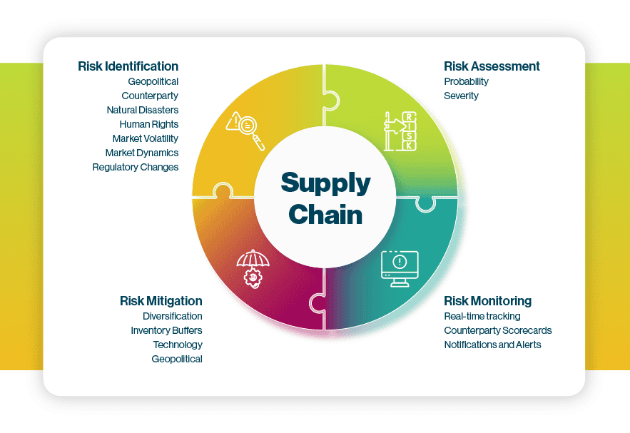 ADAMftd Mitigating Supply Chain Risks | Risk Identification | Contingency Planning | Supply Chain Mapping | Resilience Building | ICTTM | International Centre for Trade Transparency | International Trade Council