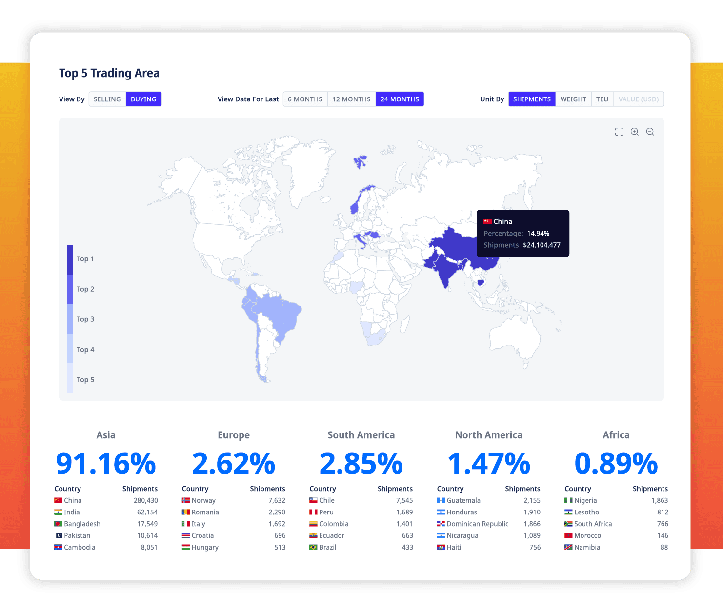 ADAMftd Market Comparisons | Market Size Analysis | Economic Conditions | Trade Barriers | ICTTM | International Centre for Trade Transparency | International Trade Council