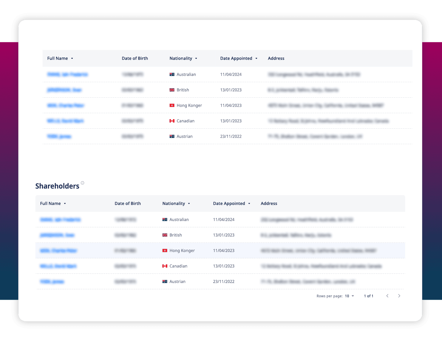 ADAMftd Key Contacts | Contact Discovery | Industry Targeting | Communication Tools | ICTTM | International Centre for Trade Transparency | International Trade Council