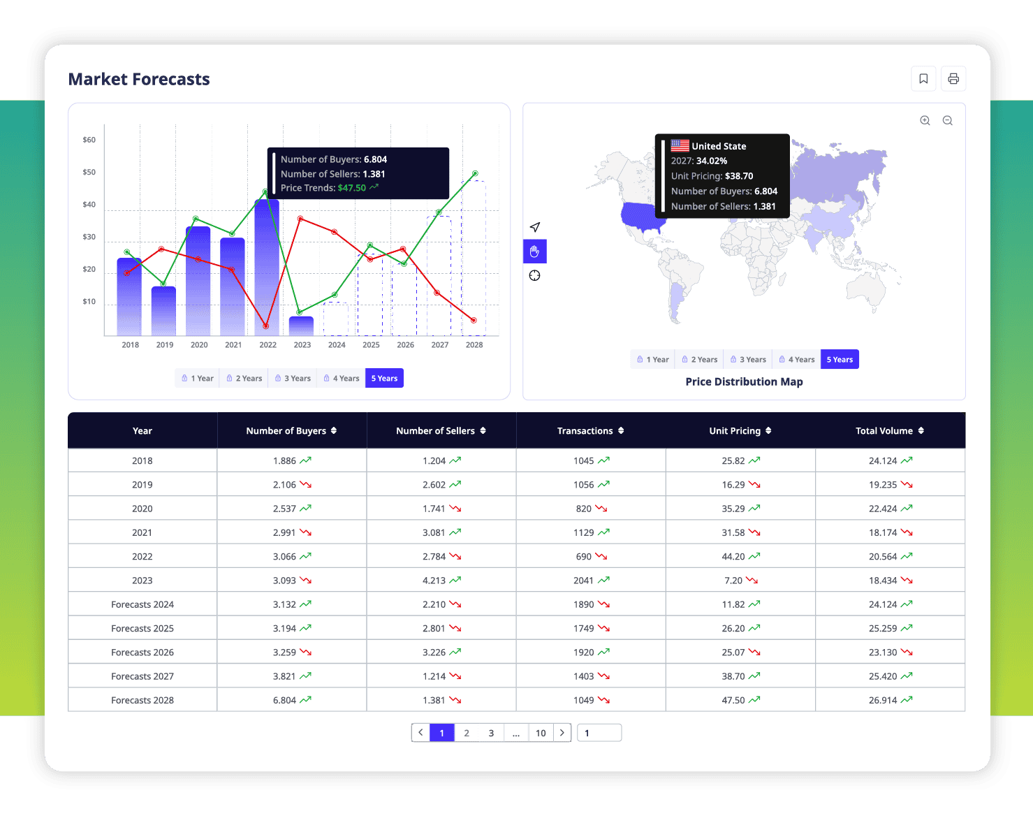 ADAMftd Forecasting Future Market Trends | Predictive Analytics | Strategic Planning | Risk Mitigation | ICTTM | International Centre for Trade Transparency | International Trade Council