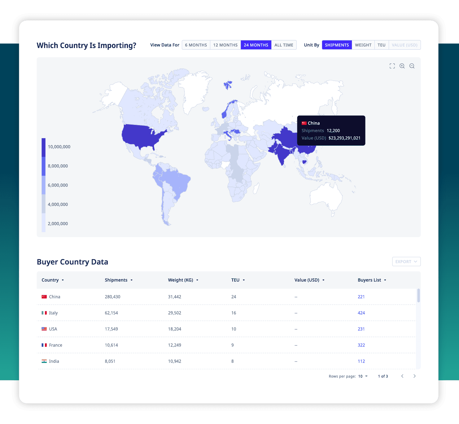 ADAMftd Market Demand and Pricing | Demand Analysis | Pricing Trends | Competitive Benchmarking | ICTTM | International Centre for Trade Transparency | International Trade Council