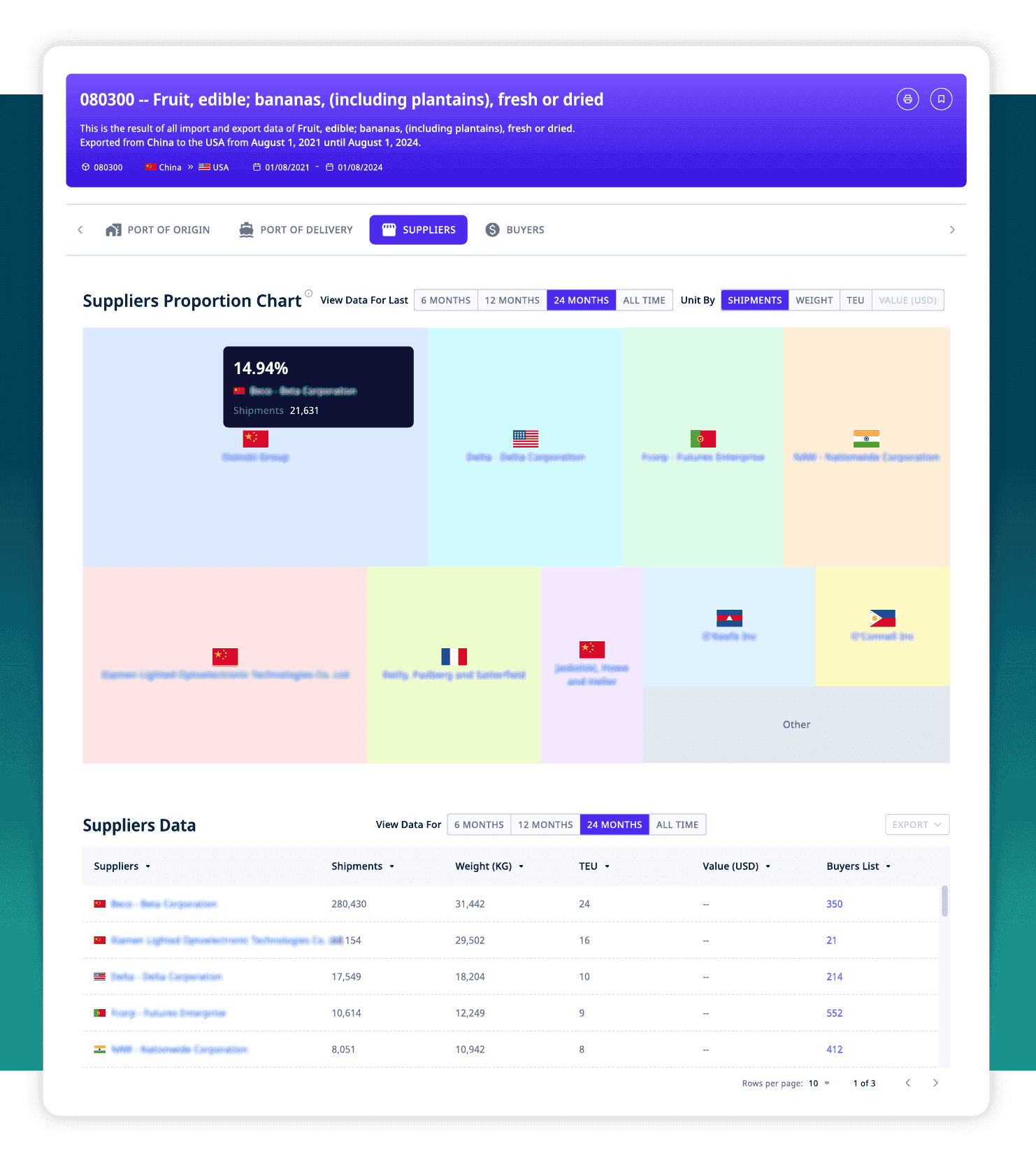 ADAMftd platform interface displaying a chart of supplier proportions and a data table listing suppliers with shipment details, aimed at helping importers find and evaluate new suppliers.