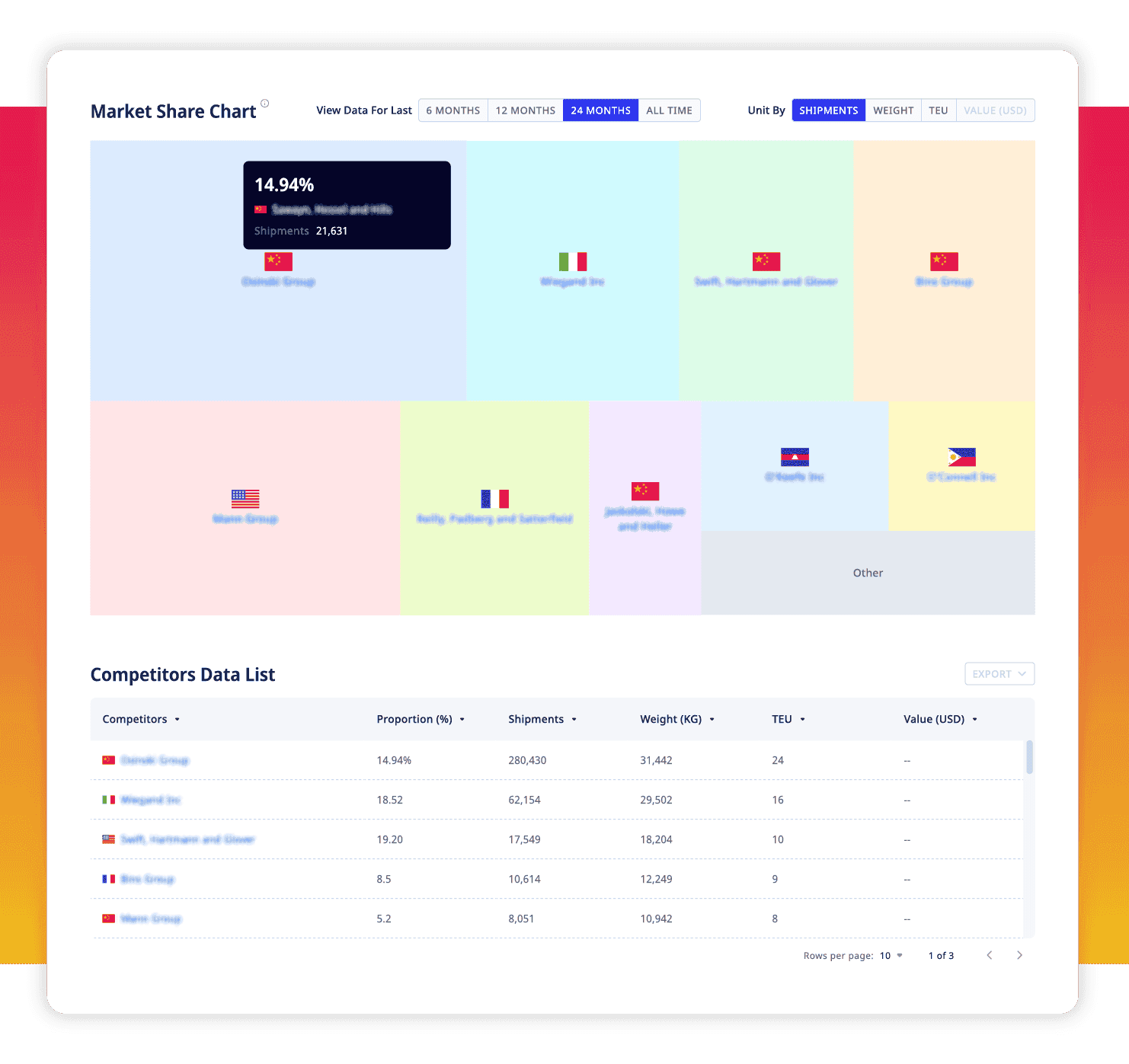 ADAMftd Perform Competitor Analysis | Market Share Chart | Competitors Data List | Competitive Benchmarking | Market Positioning | Pricing Strategies | Product Offerings | ICTTM | International Centre for Trade Transparency | International Trade Council