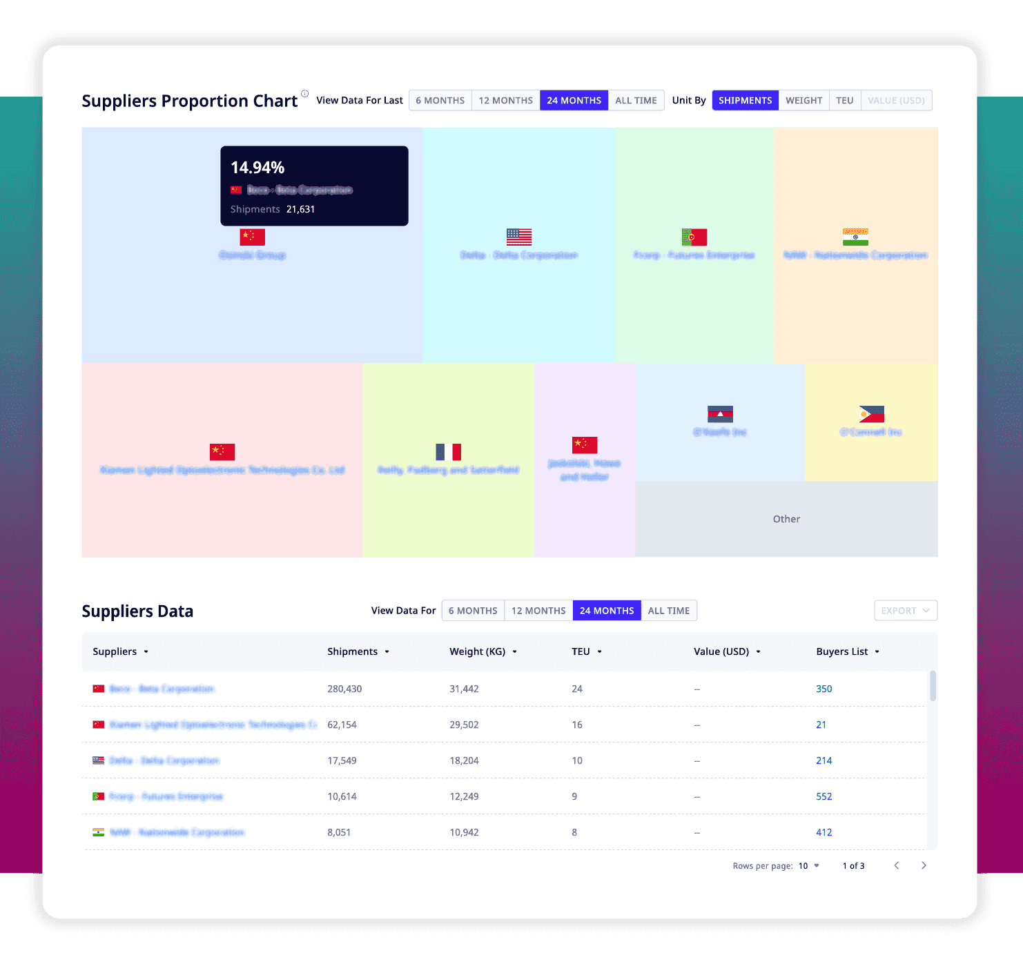 ADAMftd Understand Supply and Demand Risks | Suppliers Proportion Chart | Suppliers Data | Accurate Demand Forecasting | Inventory Optimization | Risk Mitigation | Market Balance | ICTTM | International Centre for Trade Transparency | International Trade Council