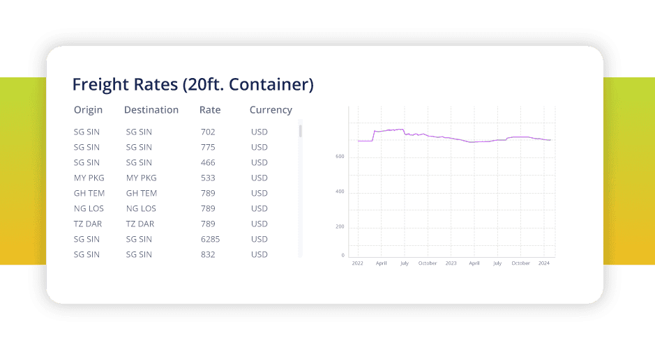 Understand shipping company freight rates with ADAMftd | Market intelligence for customs brokers, logistics brokers, freight brokers and importers and exporters.| International Trade Data Intelligence | International Centre for Trade Transparency | International Trade Council | ADAMFTD | Ship Tracking | Ship Metrics Database | Financial Models | Economic Trend Analysis | Financial Forecasting