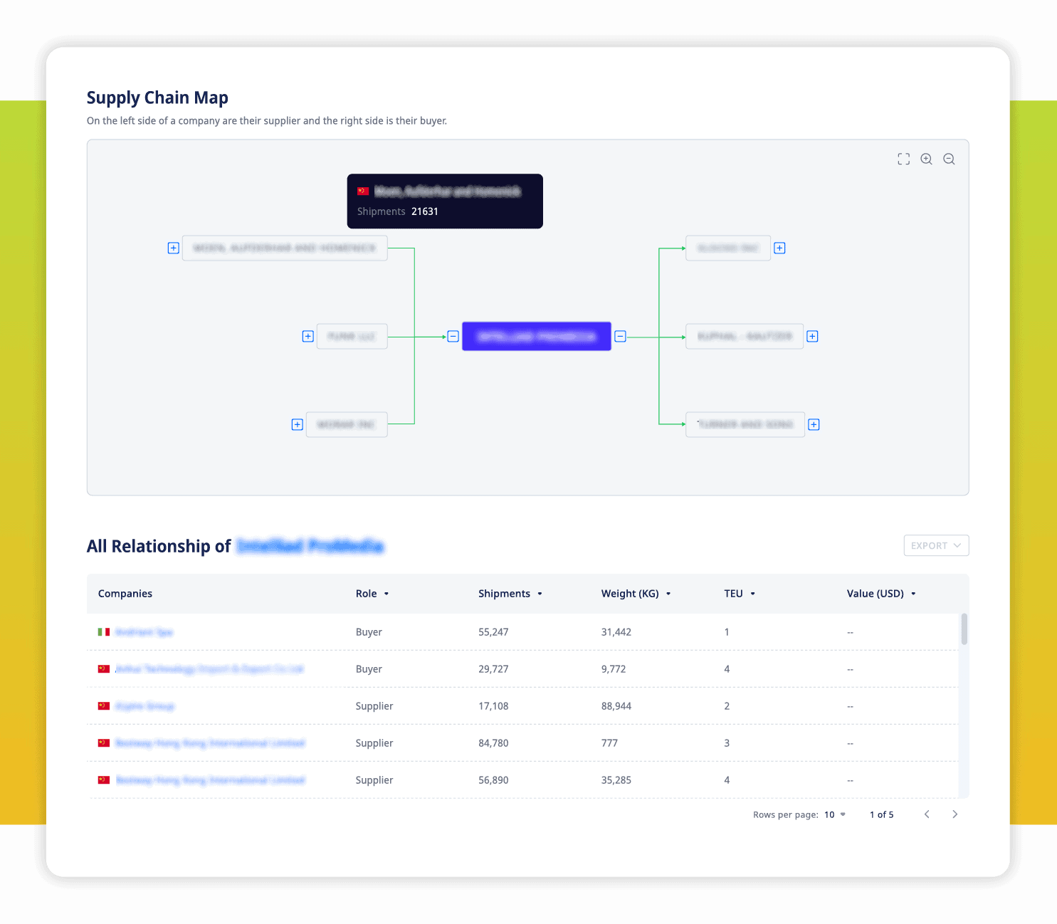 ADAMftd Supply Chain Mapping and Risk Management | Full Supply Chain Visibility | Risk Identification | Compliance | Ethical Practices | Supply Chain Map