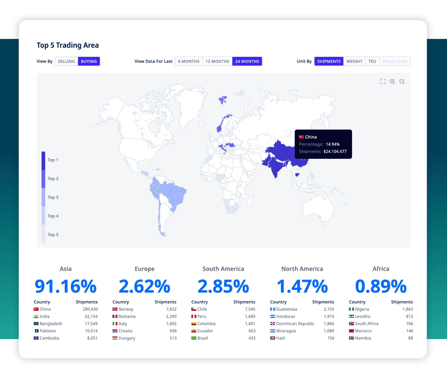 ADAMftd Economic Benchmarking | Comparative Analysis | Strategic Planning | Investment Attraction | ICTTM | International Centre for Trade Transparency | International Trade Council