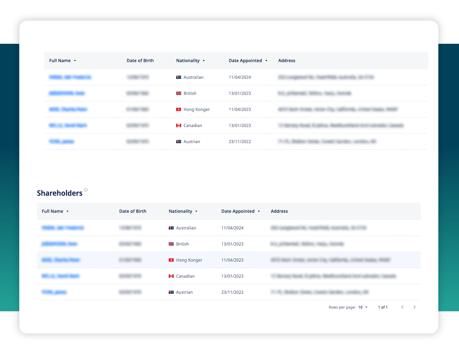 ADAMftd Locating Key Company Contacts | Contact Discovery | Industry Targeting | Trade Volume Analysis | Procurement History | ICTTM | International Centre for Trade Transparency | International Trade Council