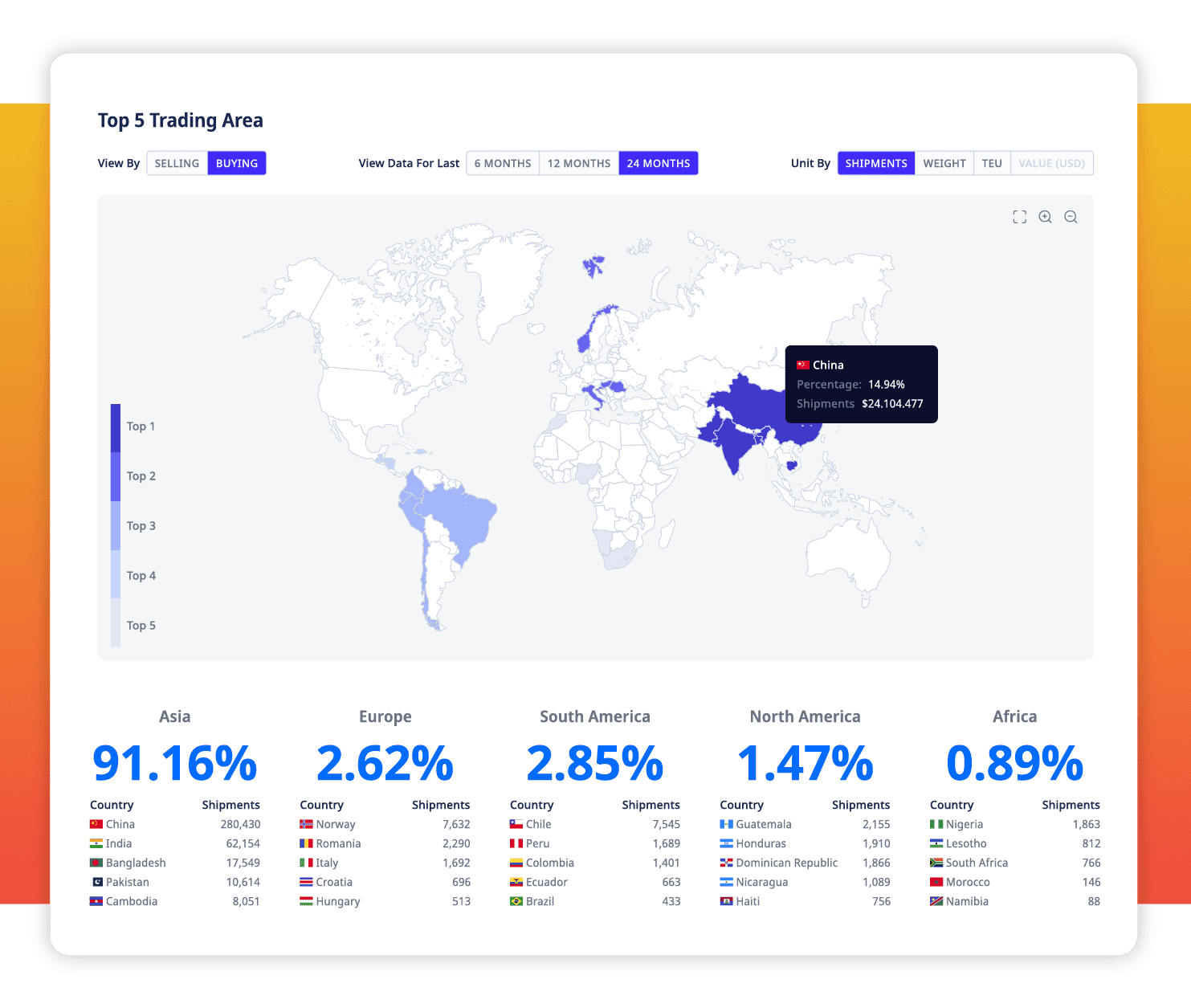 ADAMftd Market Data for Potential Investors | Market Insights | Investment Benefits | Economic Opportunities | ICTTM | International Centre for Trade Transparency | International Trade Council