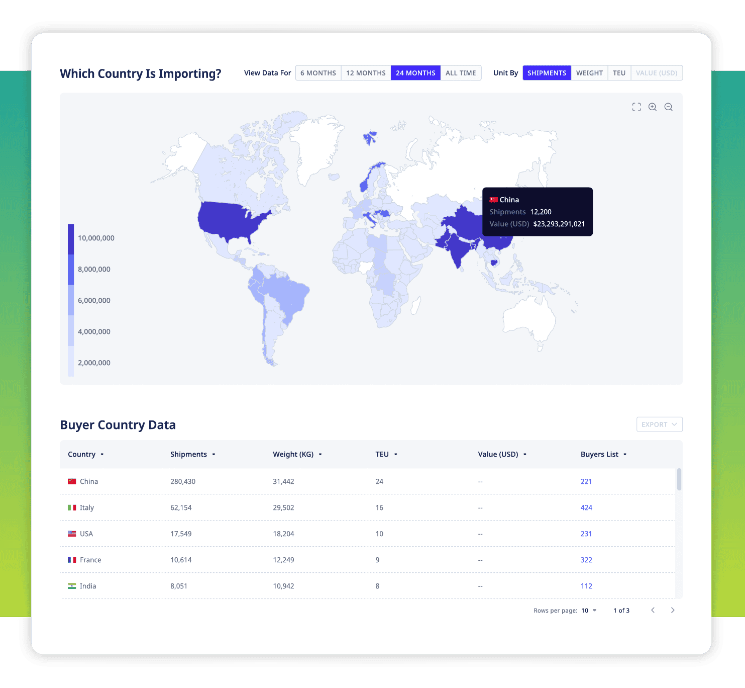 ADAMftd Target Company Transactions and Trade Partners | Transaction Mapping | Partner Identification | Competitive Analysis | ICTTM | International Centre for Trade Transparency | International Trade Council