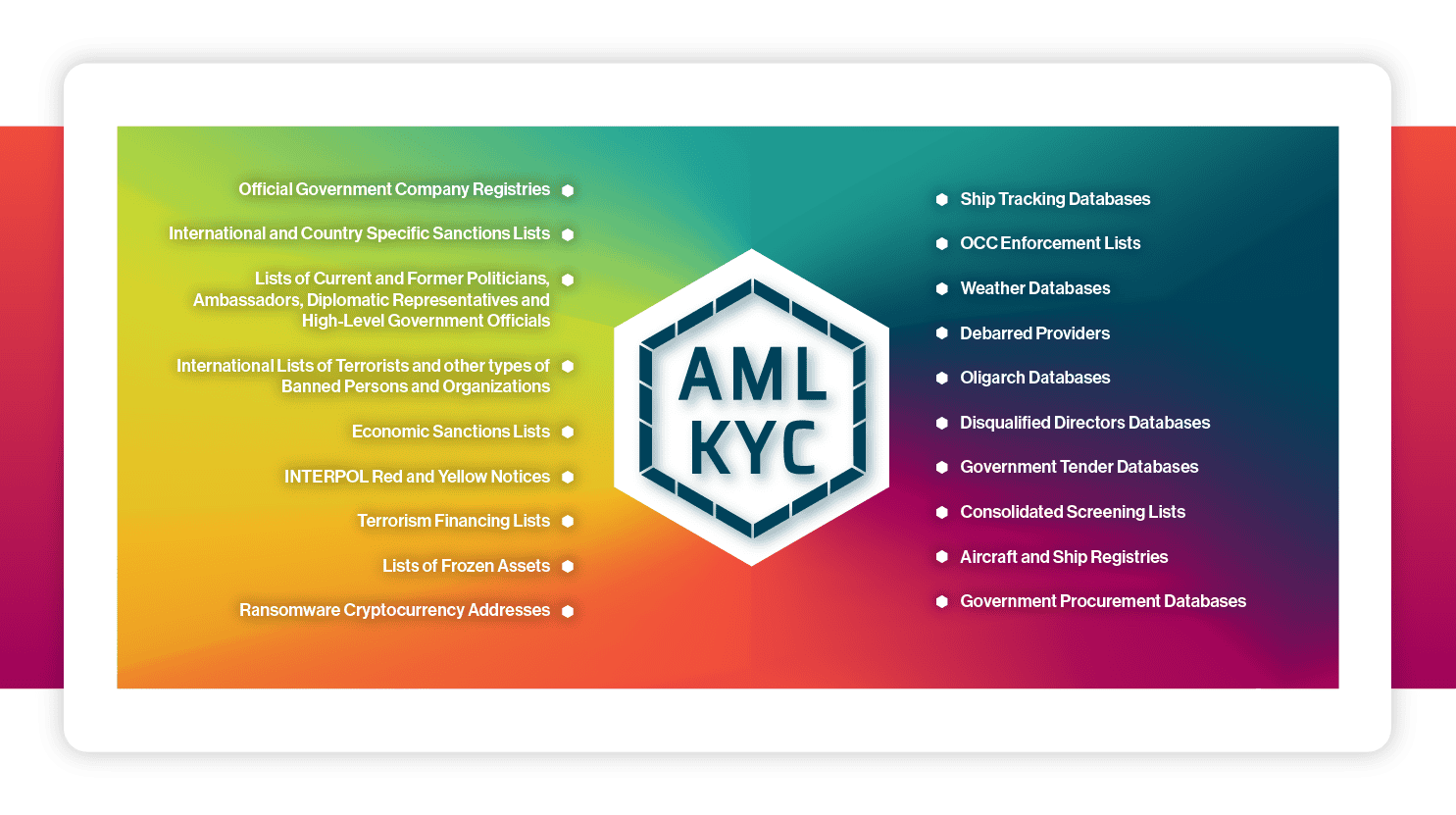 The image showcases ADAMftd's capabilities in ensuring compliance with sanctions and legal requirements for government procurement offices. These tools enhance the integrity and reliability of supplier relationships in procurement processes.