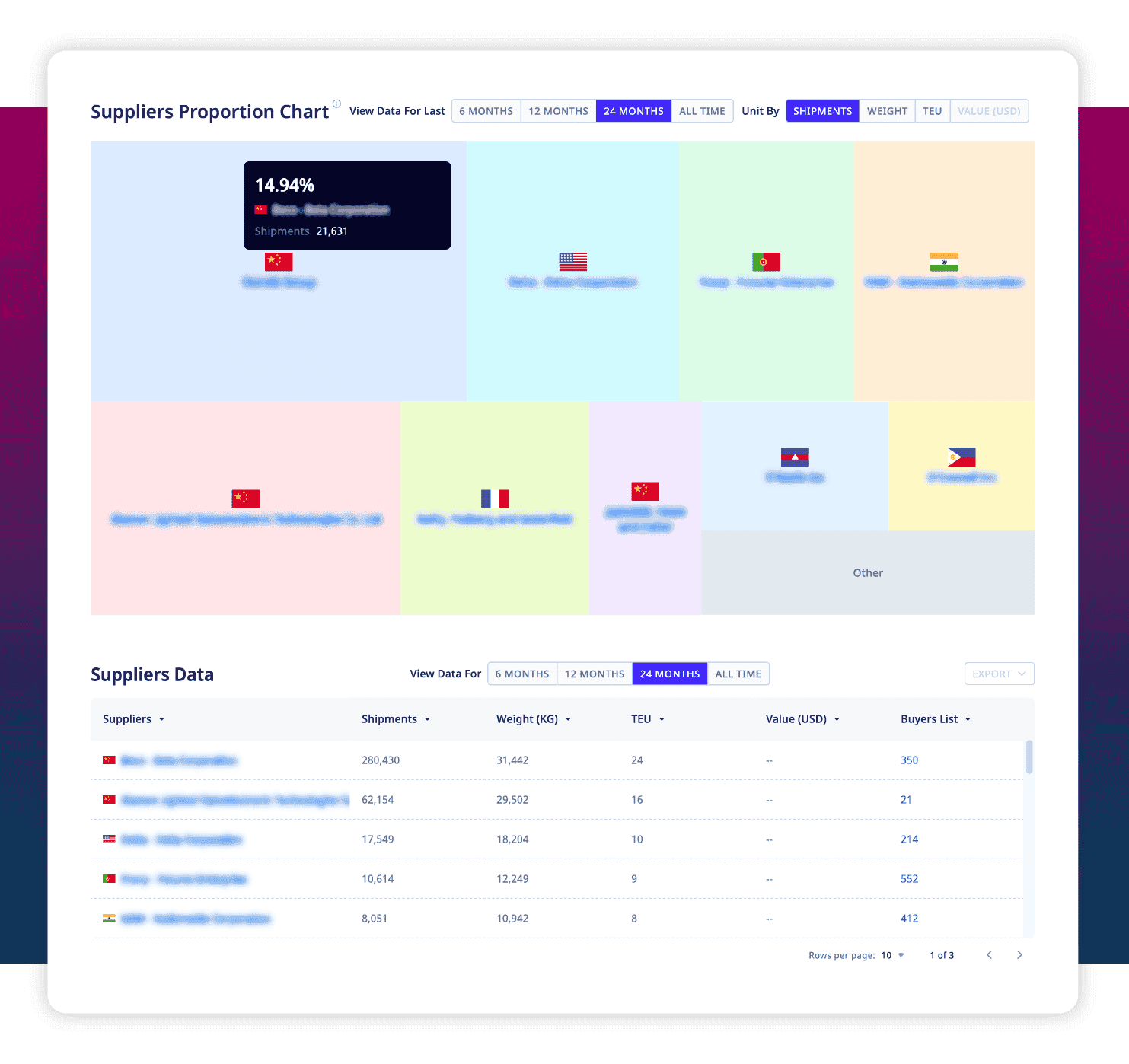 The image highlights how ADAMftd aids government procurement officers in securing the best market prices. This functionality supports effective financial management and enhances procurement efficiency.