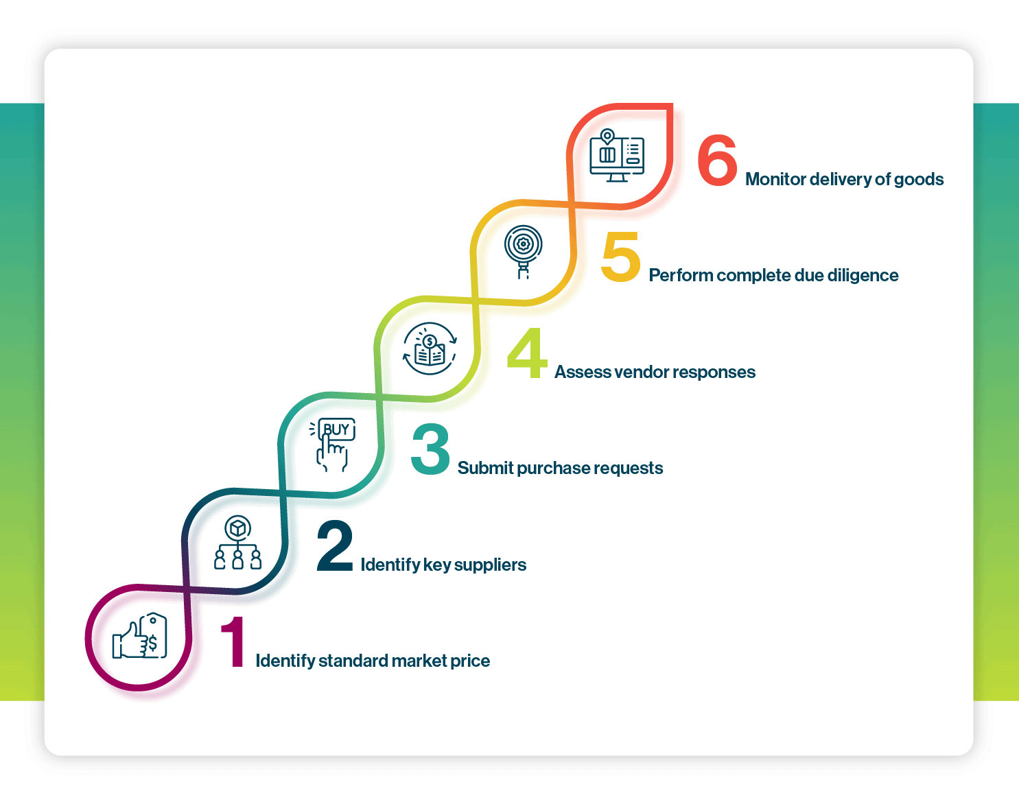 The image illustrates how ADAMftd helps government procurement officers streamline their processes to enhance efficiency and reduce administrative burdens.