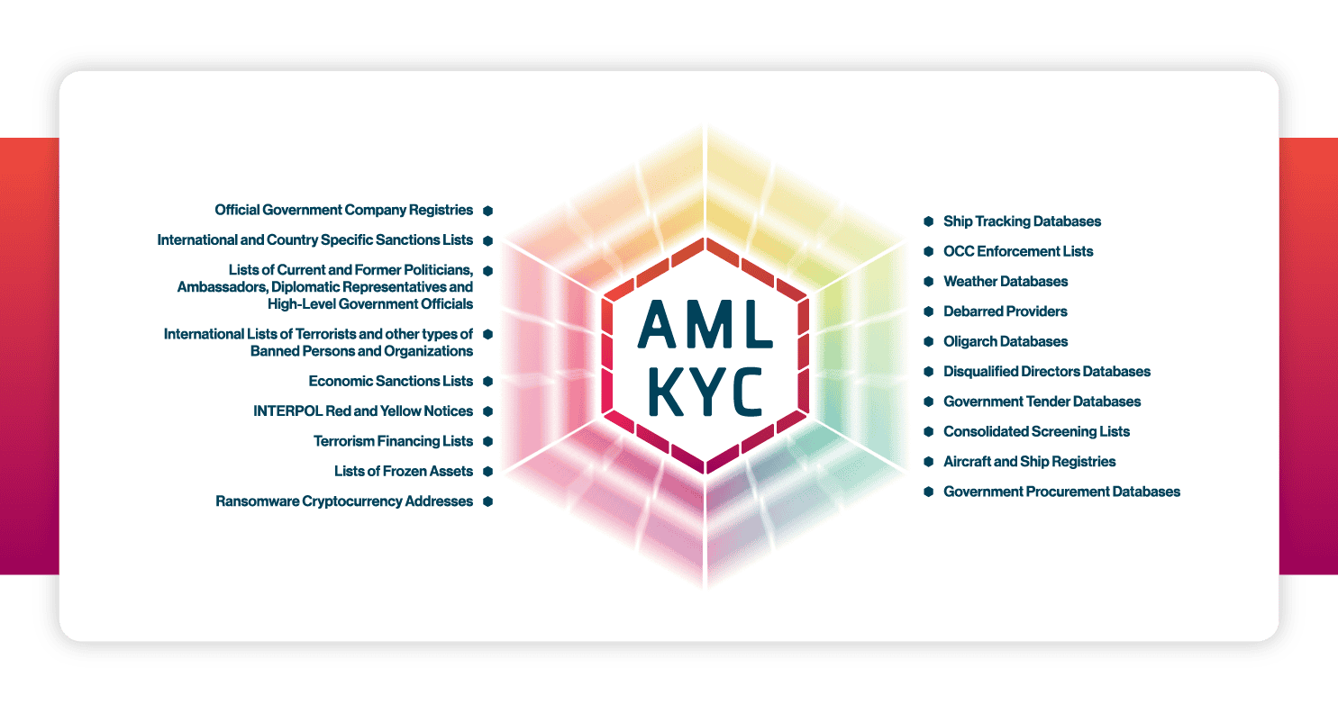 ADAMftd Name Scanning and Sanctioned Entity Checking | Sanctioned Entity Screening | Name Scanning | Risk Mitigation | Compliance Verification | AML | KYC | ICTTM | International Centre for Trade Transparency | International Trade Council