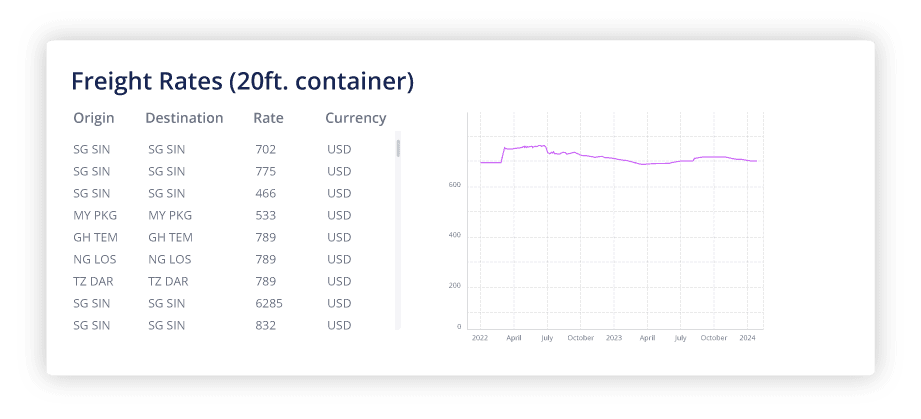 Shipping rate information | Logistics price information | Maritime shipping rates | 20 foot container rates | 40 foot container rates | Shipping costs with ADAMftd | | ICTTM | International Centre for Trade Transparency | International Trade Council