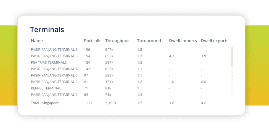 The image outlines how ADAMftd helps optimize port operations to enhance logistics efficiency. These insights aim to streamline logistics and reduce delays in port operations.