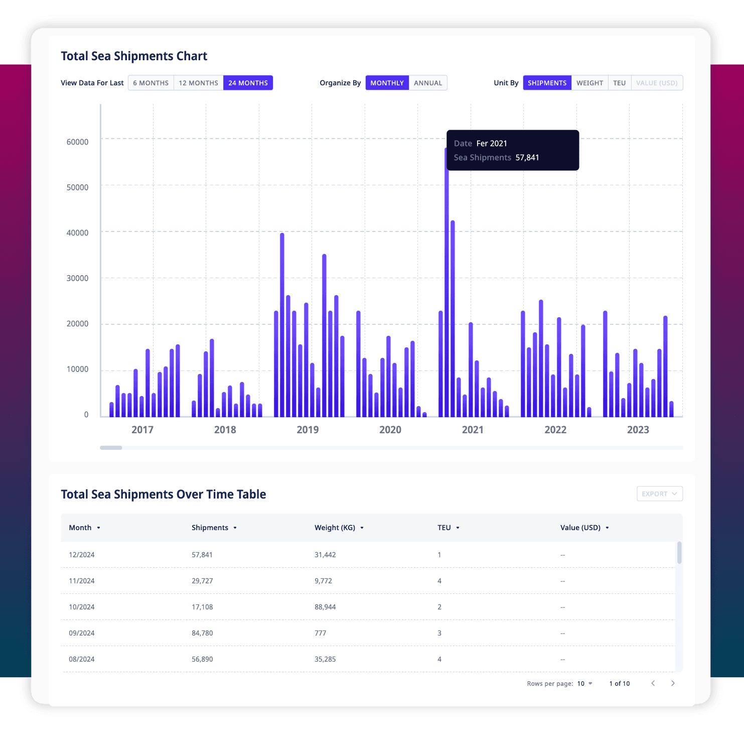 ADAMftd Track Bilateral Trade Flows | Trade Volume Analysis | Market Share Insights | Freight Cost Management | Informed Decision-Making | ICTTM | International Centre for Trade Transparency | International Trade Council