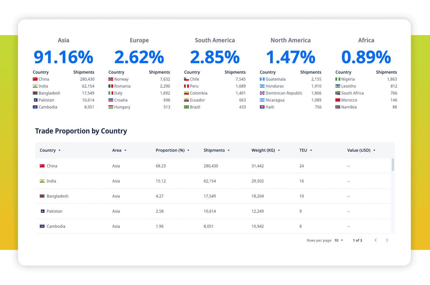 ADAMftd Custom Research and Insights | Custom Market Research | Detailed Outreach | Personalized Insights | Value-Added Services | ICTTM | International Centre for Trade Transparency | International Trade Council