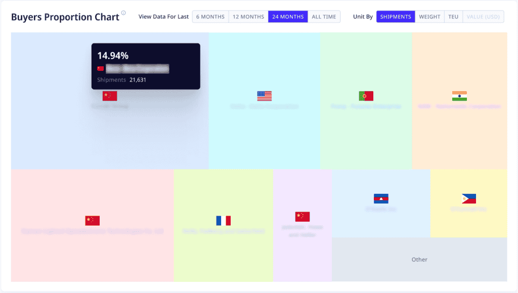 The image from ADAMftd states: By examining the top trading areas, businesses can identify key regions that account for the majority of their trade activities. This helps in focusing marketing and operational efforts on the most significant markets, optimizing resource allocation, and maximizing trade opportunities.