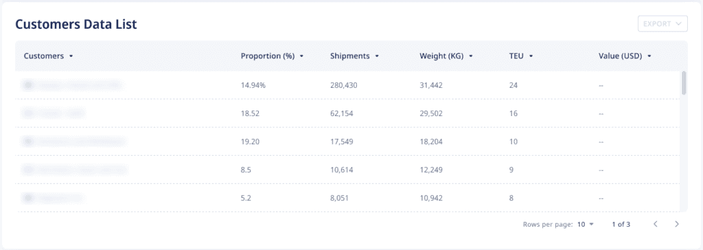 ADAMftd Competitor Customer Data List | Shipment Proportions | Number of Shipments | Weight | TEU | Value | Comprehensive Dataset | Competitor Performance Analysis | Market Approach Optimization | ICTTM | International Centre for Trade Transparency | International Trade Council