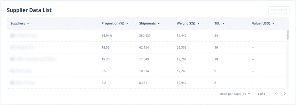 ADAMftd Detailed Supplier Listings | Total Shipments | Number of Shipments | Product Types | Weight | TEU | Twenty-Foot Equivalent Unit | Value (USD) | Supplier Performance | Supplier Contribution | Supplier Network | Inventory Management | Demand Forecasting | Supply Chain Efficiency | ICTTM | International Centre for Trade Transparency | International Trade Council