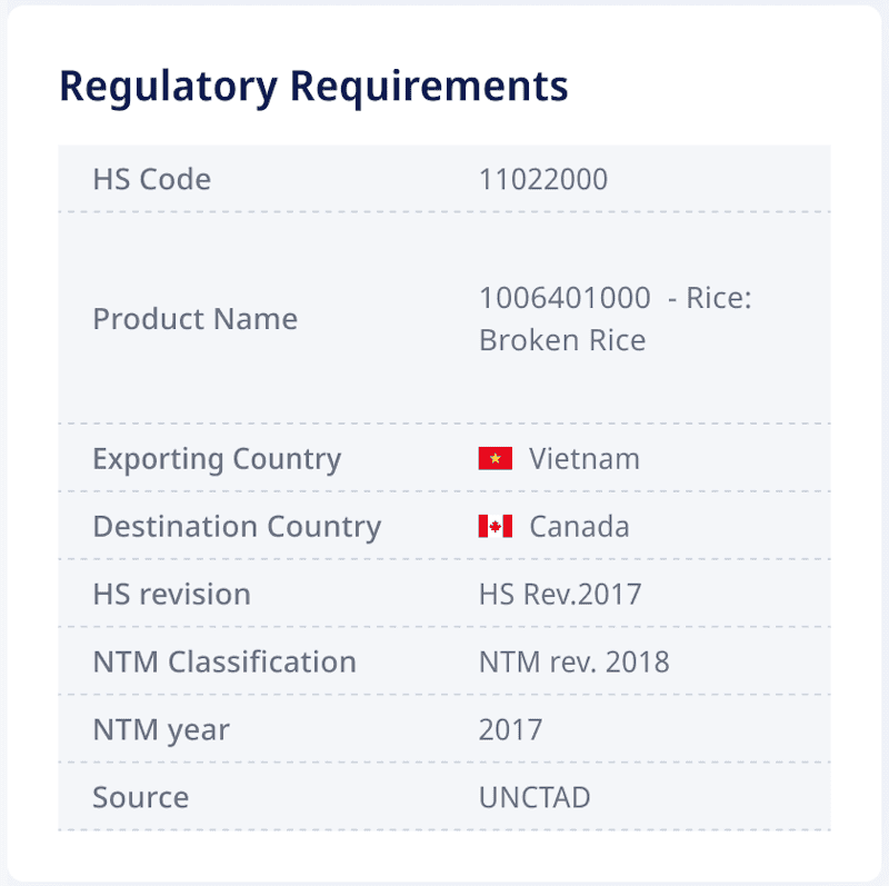 ADAMftd offers detailed regulatory requirements for any product being exported from one country to another, as demonstrated in the first image. By entering specific product details like HS Code, product name, exporting country, and destination country, users can quickly access comprehensive regulatory information.