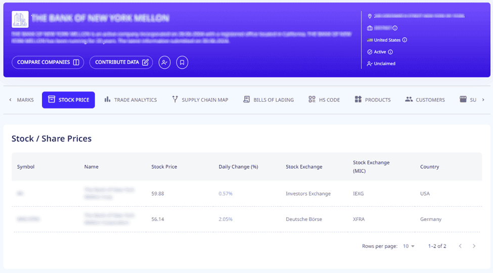 Real-Time Stock Market Information Interface | ADAMftd | Real-Time Stock Data | Stock Prices | Daily Percentage Changes | Stock Exchanges | Financial Performance | Market Dynamics | Due Diligence | Investment Decisions | Competitive Analysis | Financial Insights | Bank of New York Mellon | Compare Companies | Contribute Data | Stock Price | USA | Germany | Investors Exchange | Deutsche Börse