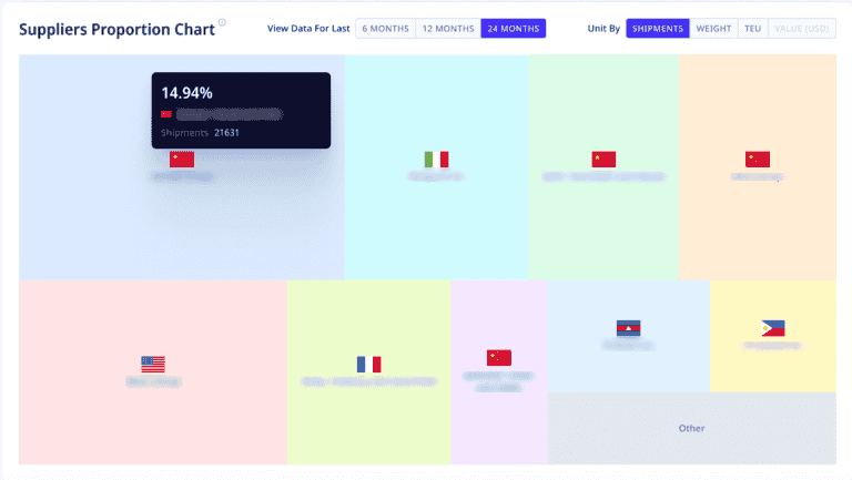 ADAMftd Competitor Customer Proportion Chart | Shipment Breakdown | Customer Relationships | Market Dynamics | Shipment Proportions | Competitive Strategies | Customer Acquisition Opportunities | ICTTM | International Centre for Trade Transparency | International Trade Council