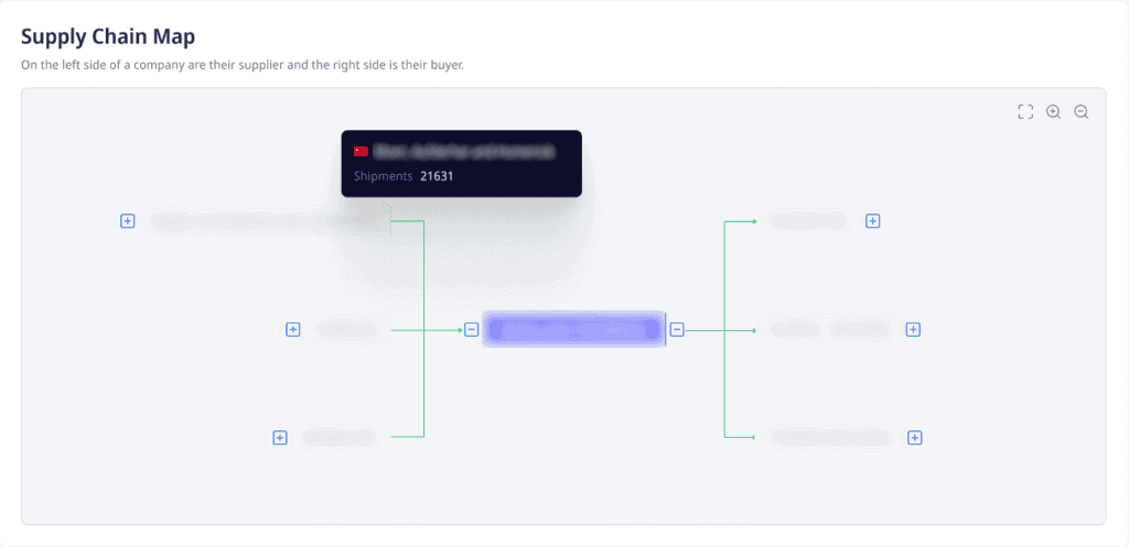 ADAMftd Enhanced Supply Chain Mapping and Compliance | Supply Chain Visualization | Customs Data Correlation | Compliance with Transparency and Traceability Laws | Accurate Supply Chain Information | ICTTM | International Centre for Trade Transparency | International Trade Council