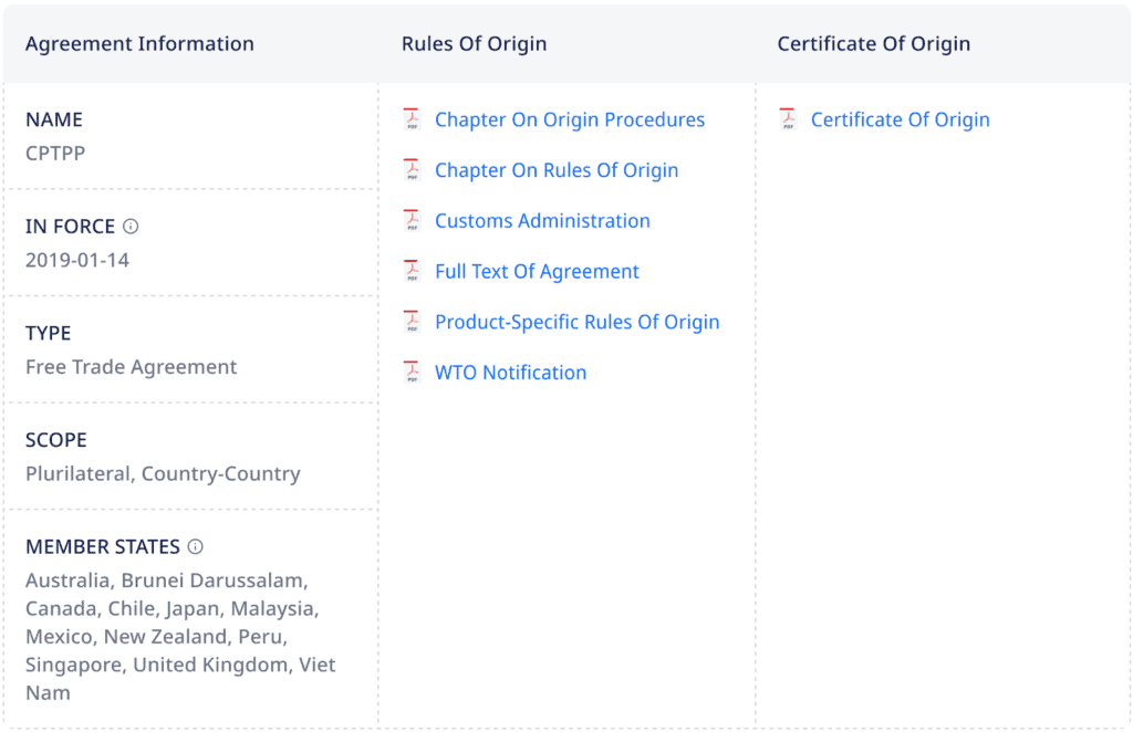 ADAMftd’s capability to provide detailed information on trade agreements, rules of origin, and certificates of origin for specific products.