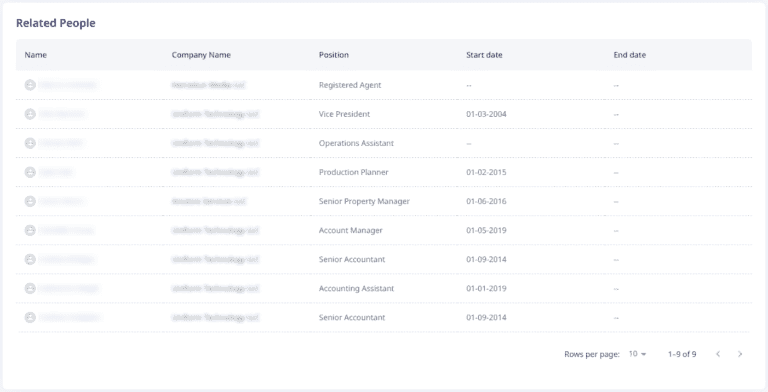 Transparency and Compliance feature of ADAMftd. It emphasizes that all data on the platform is sourced from public records, including government company registries, sanctions lists, media releases, government tenders, procurement agencies, news media, and social media. This ensures full transparency and GDPR compliance. The platform also performs name scans against sanctions lists and uses smart matching techniques to maintain data accuracy. Users can contribute updates and modifications to keep the information current and reliable. This commitment to transparency and compliance ensures that users can trust the data provided, enabling them to make informed decisions with confidence.