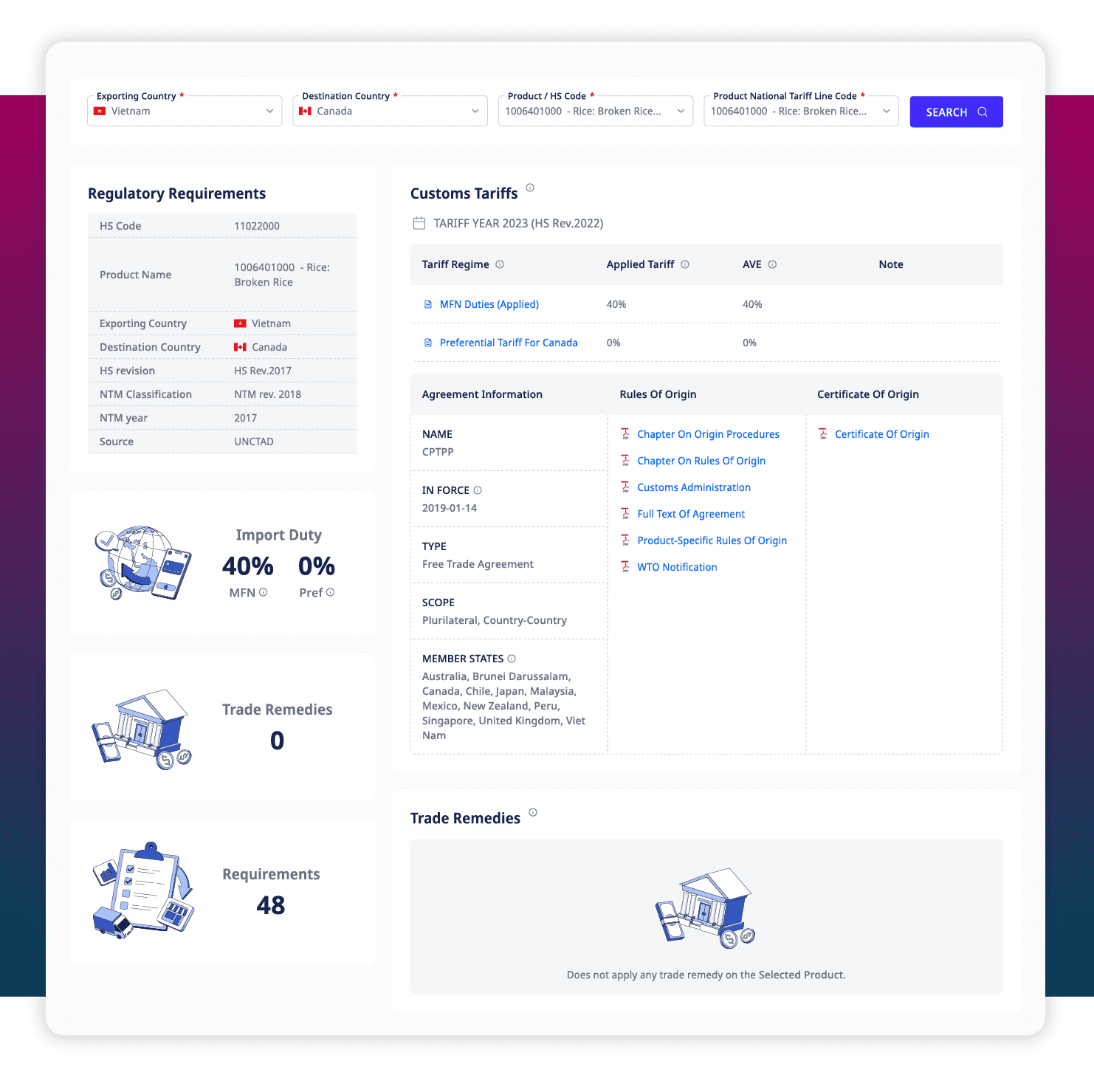 ADAMftd Taxes and Tariffs Analysis | Accurate Calculations | Informed Clients | Cost Optimization | Compliance | ICTTM | International Centre for Trade Transparency | International Trade Council