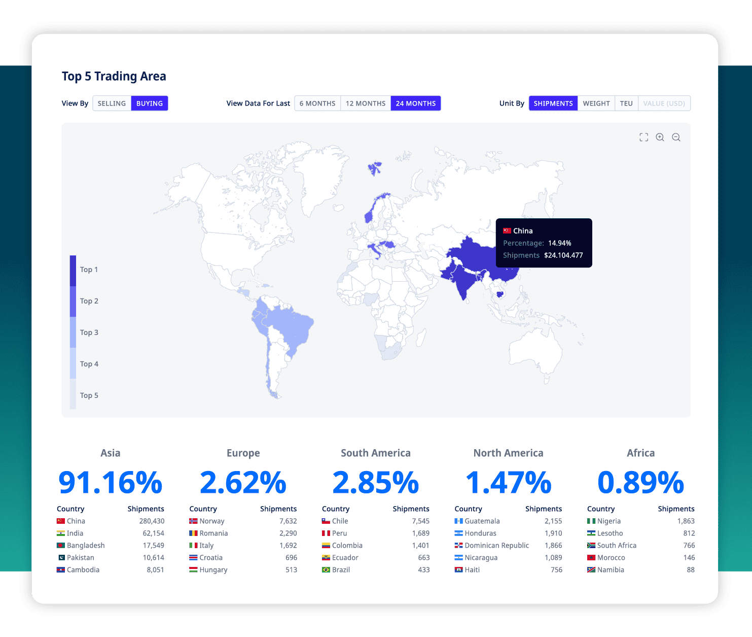 ADAMftd Predicting Future Demand and Pricing for Local Goods | Market Forecasting | Price Trends | Demand Analysis | Strategic Planning | ICTTM | International Centre for Trade Transparency | International Trade Council