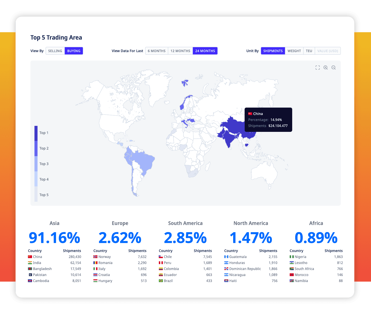 ADAMftd Economic Benchmarking | Comparative Analysis | Strategic Planning | Investment Attraction | ICTTM | International Centre for Trade Transparency | International Trade Council