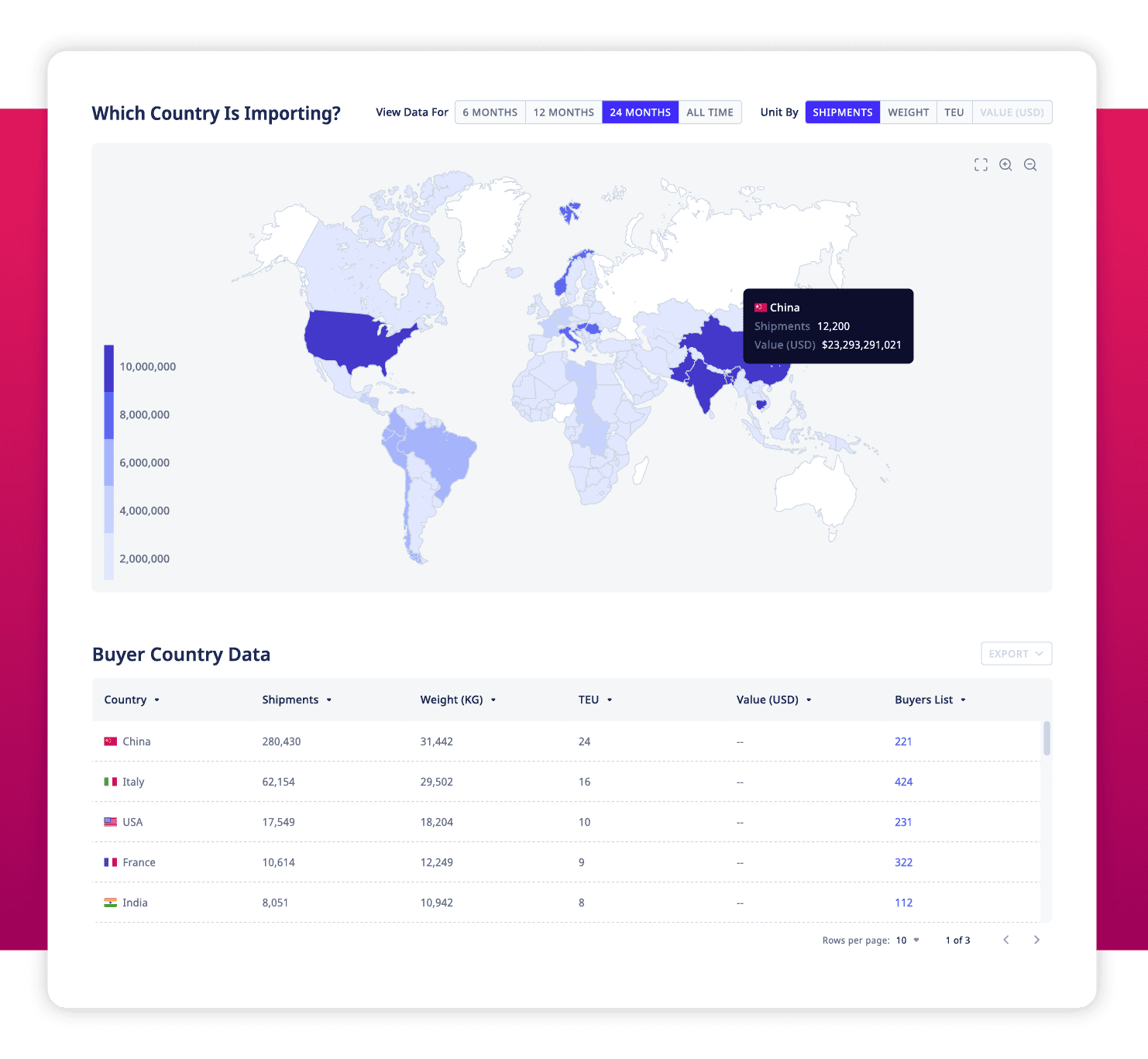 ADAMftd Trade Promotion and Support | Trade Promotion | Business Support | Economic Development | Stakeholder Engagement | Buyer Country Data