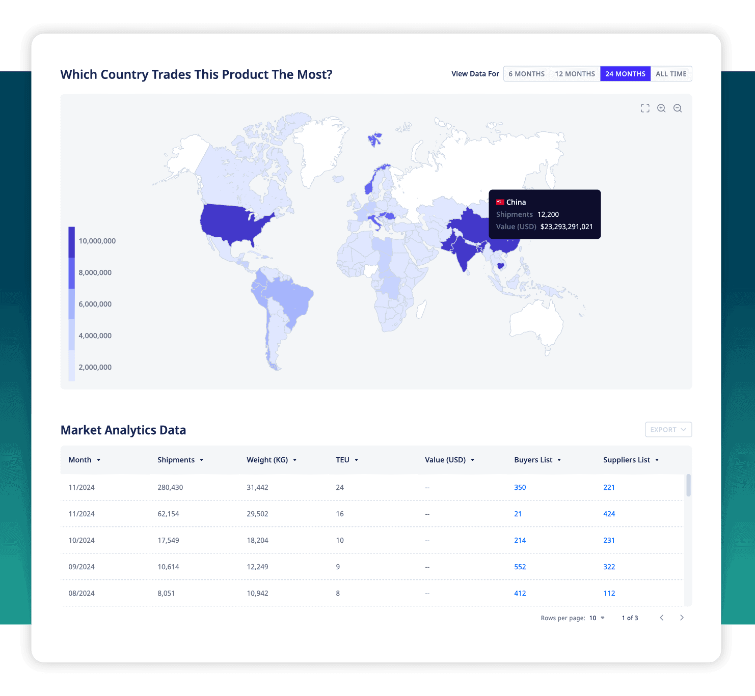 ADAMftd Discover New Markets | Identify Lucrative Opportunities | Expand with Confidence | Data-Driven Insights | Strategic Growth | ICTTM | International Centre for Trade Transparency | International Trade Council